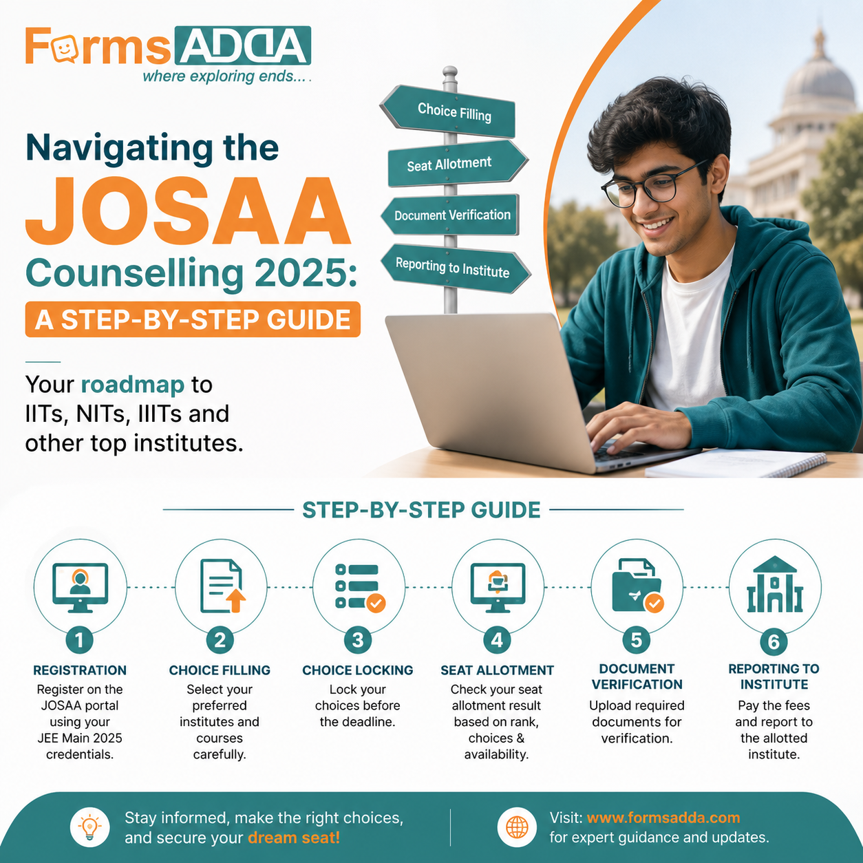 Navigating the JOSAA Counselling 2025: A Step-by-Step Guide
