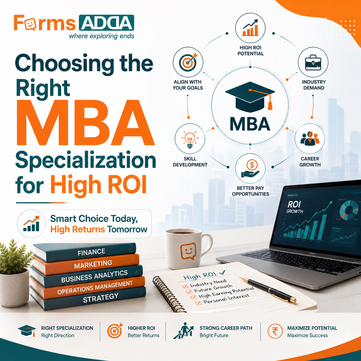 Choosing the Right MBA Specialization for High ROI